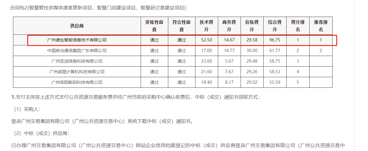 雪球(中国)喜提大标！ 智慧校园一卡通，助力广州市技师学院校园信息化建设